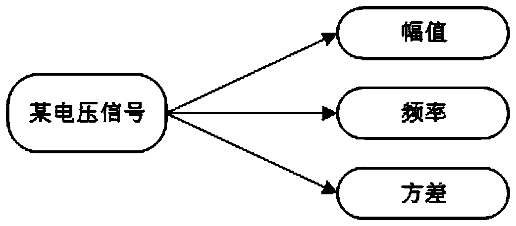 Large aircraft aviation big data fault detection and causal reasoning system and method based on deep random forest algorithm