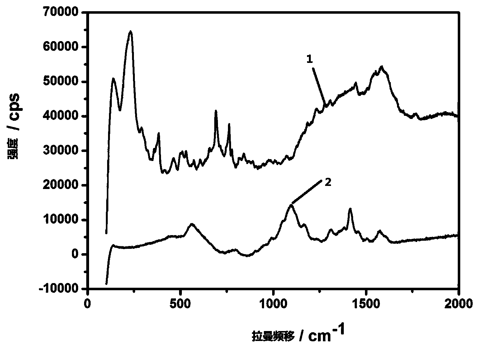 Silver nanocrystalline preparation method with surface raman enhancing effect