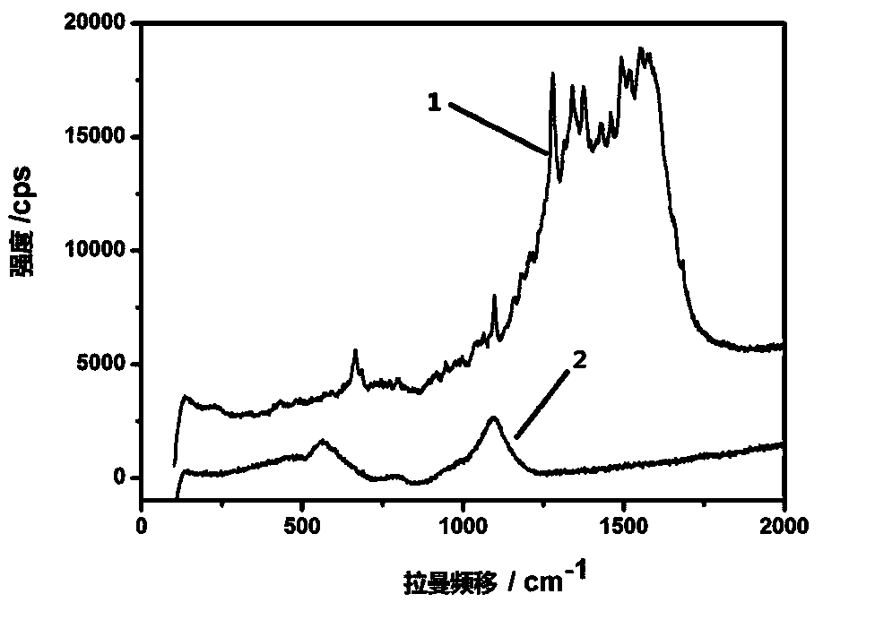 Silver nanocrystalline preparation method with surface raman enhancing effect