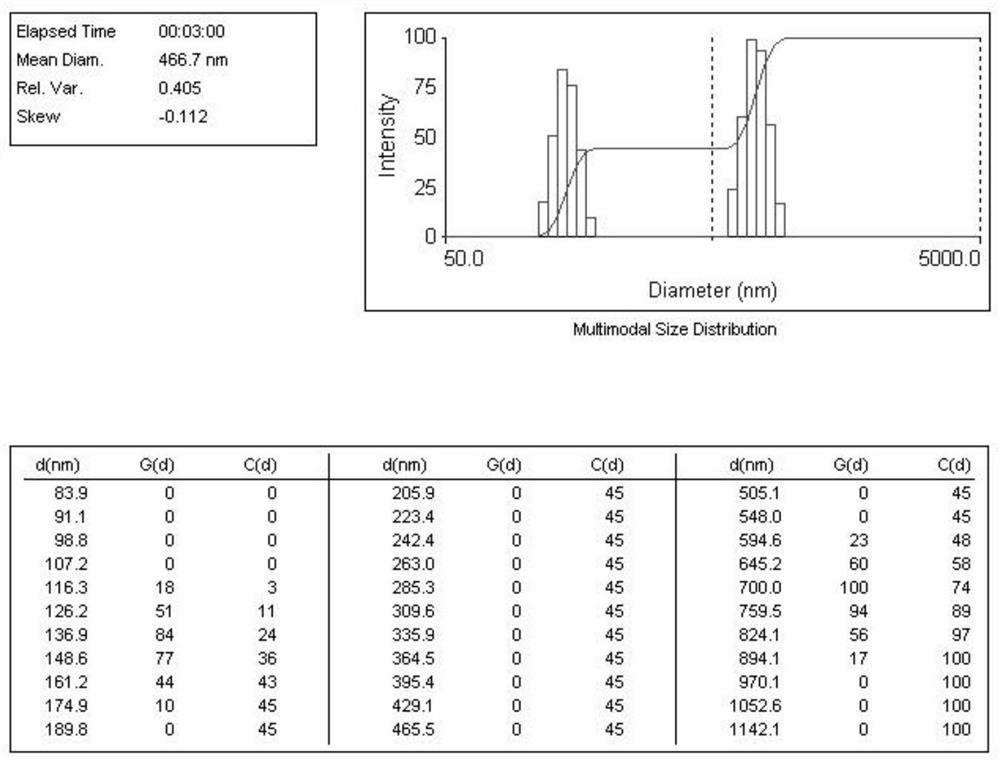 Ruthenium polymer, preparation method thereof and pH value detection fluorescent probe