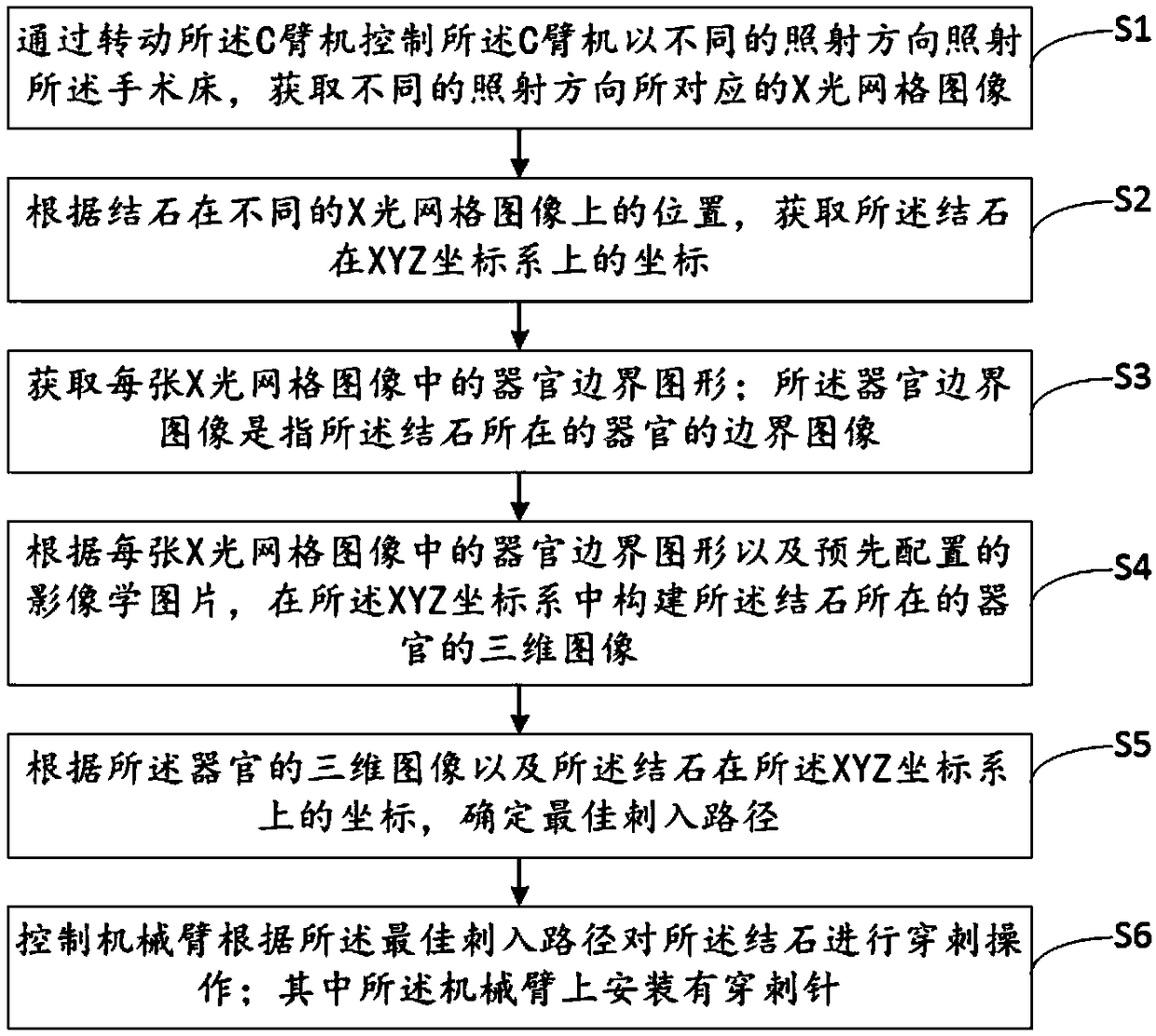 Robot puncturing control method and device