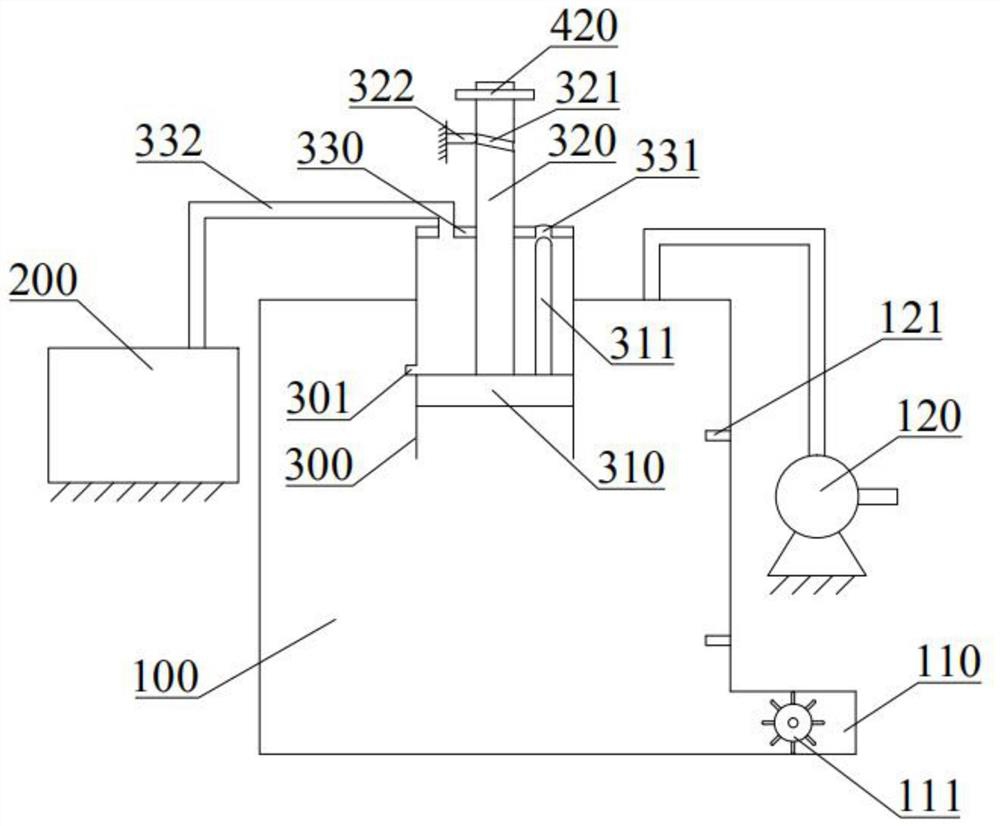 water supply equipment