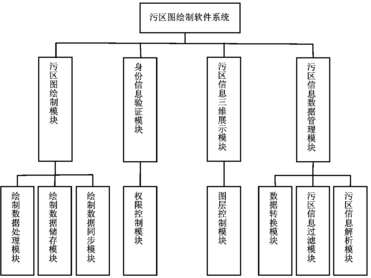 Distributed rendering system and distributed rendering method for dirty area graphs of power grids