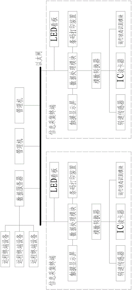 Warp knitting machine production data acquisition and management system