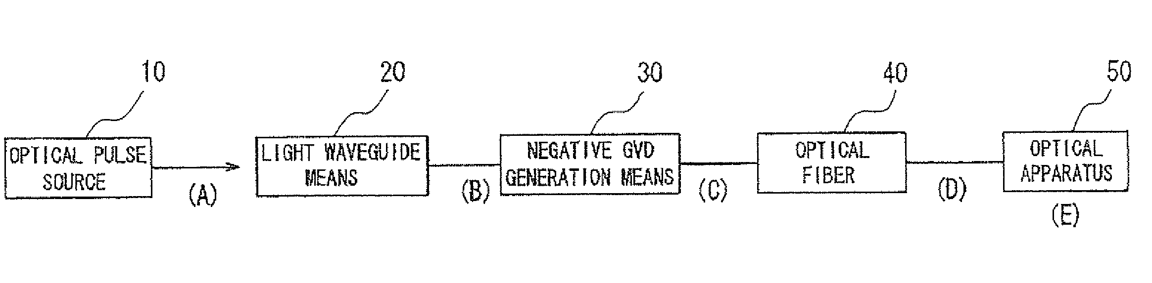 Optical fiber delivery system for delivering ultrashort optical pulses and optical system including the same