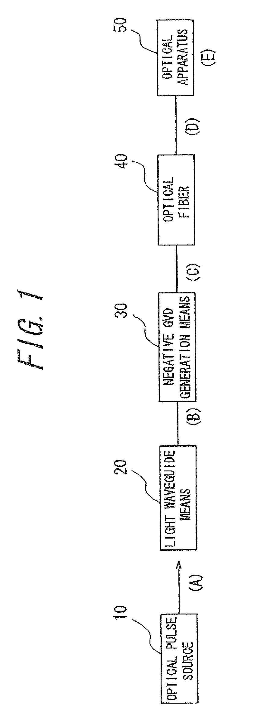 Optical fiber delivery system for delivering ultrashort optical pulses and optical system including the same