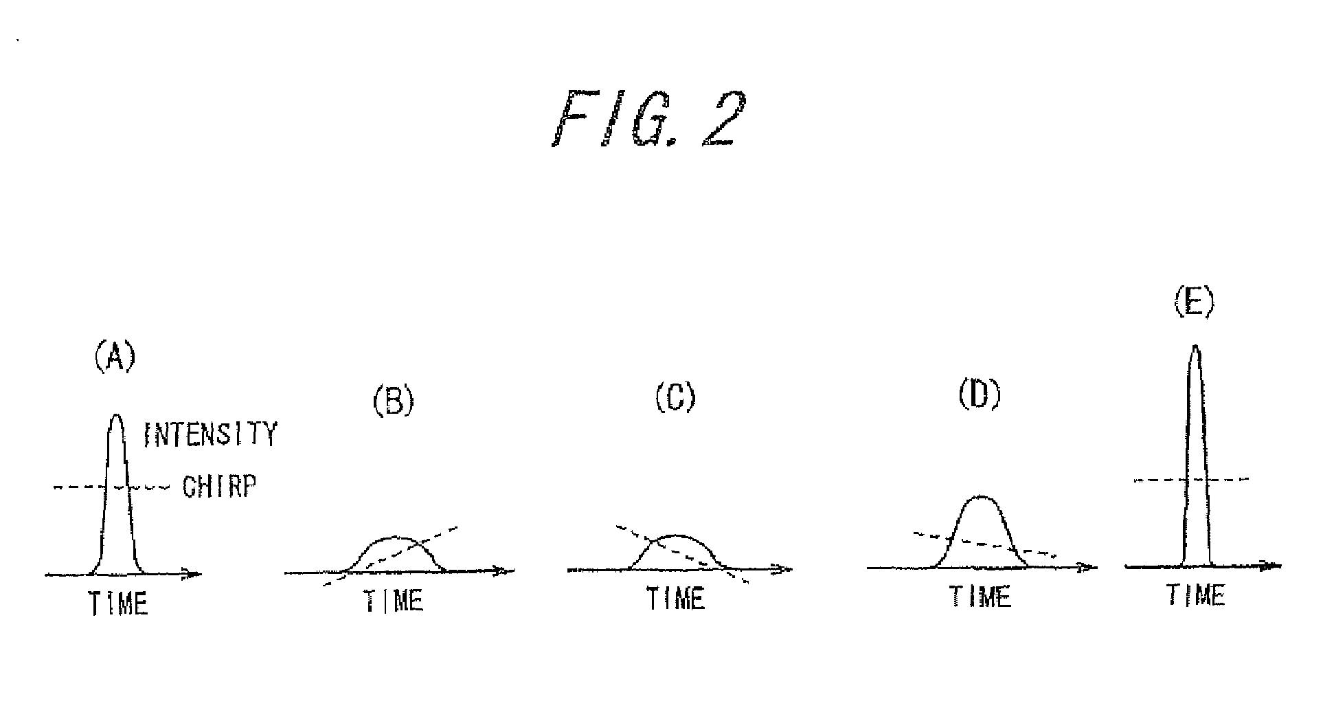 Optical fiber delivery system for delivering ultrashort optical pulses and optical system including the same