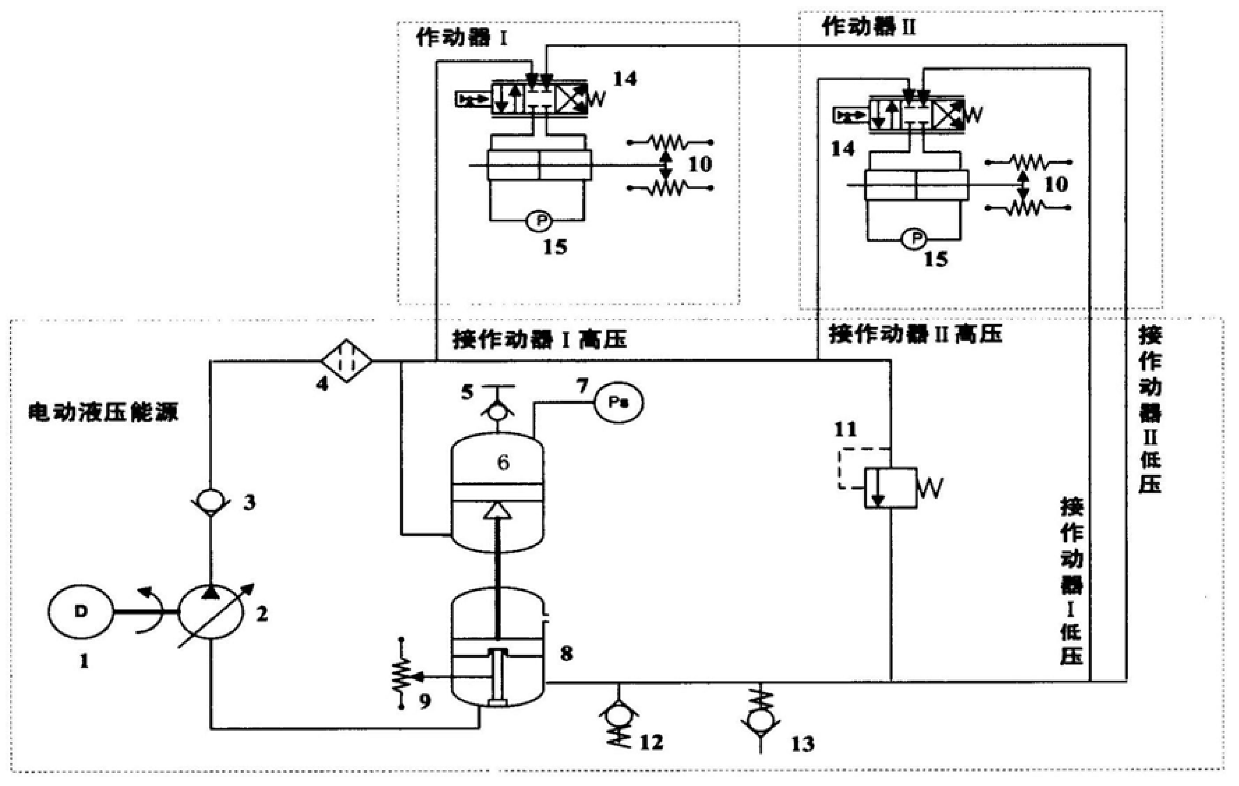 Integrated lightweight electro-hydraulic servo system