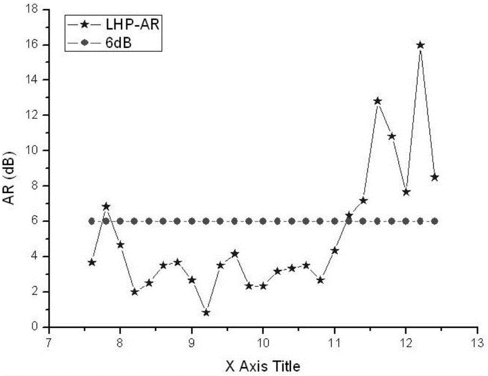 Polarization-agility microstrip antenna