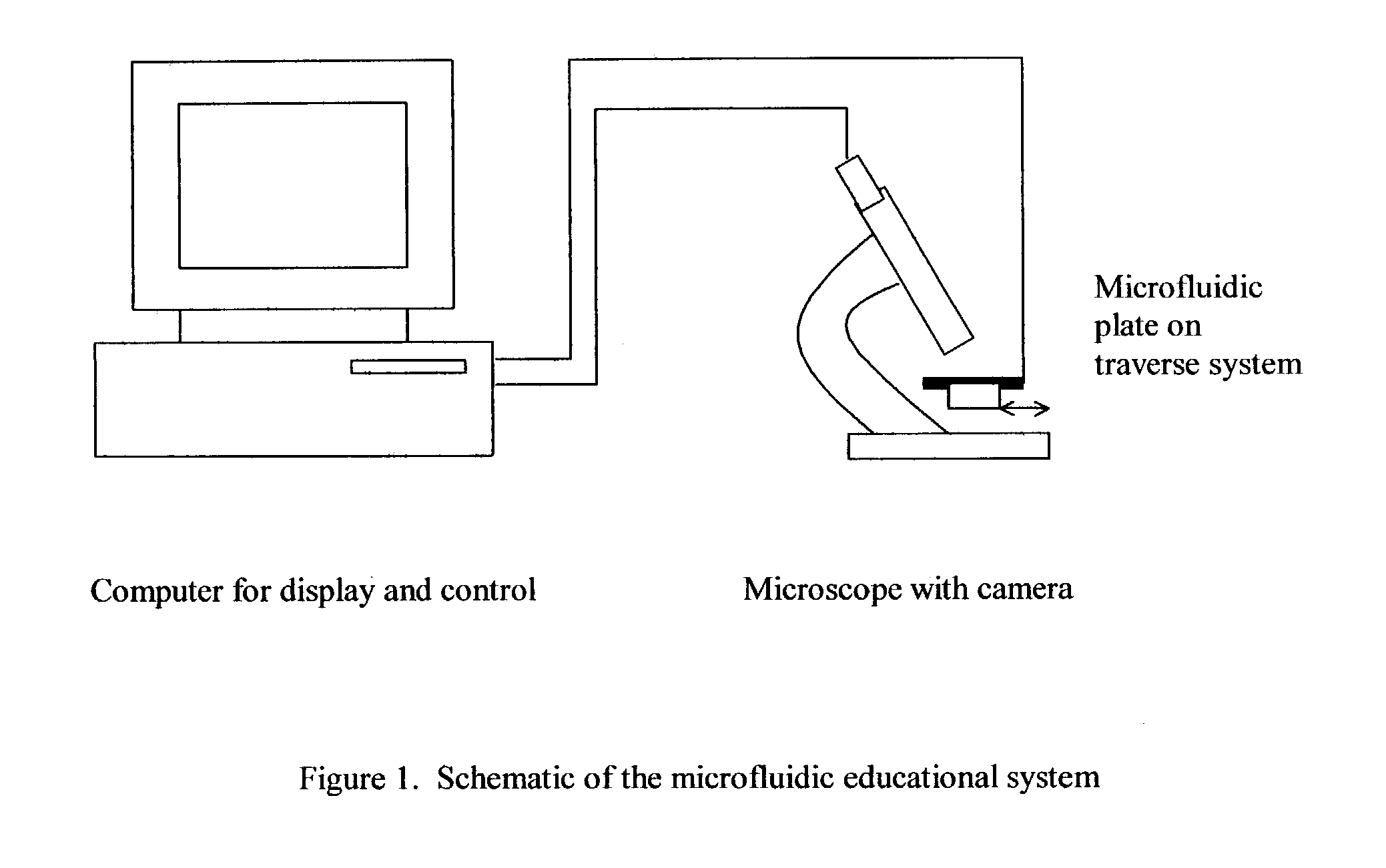 Method and apparatus for microfluidics education