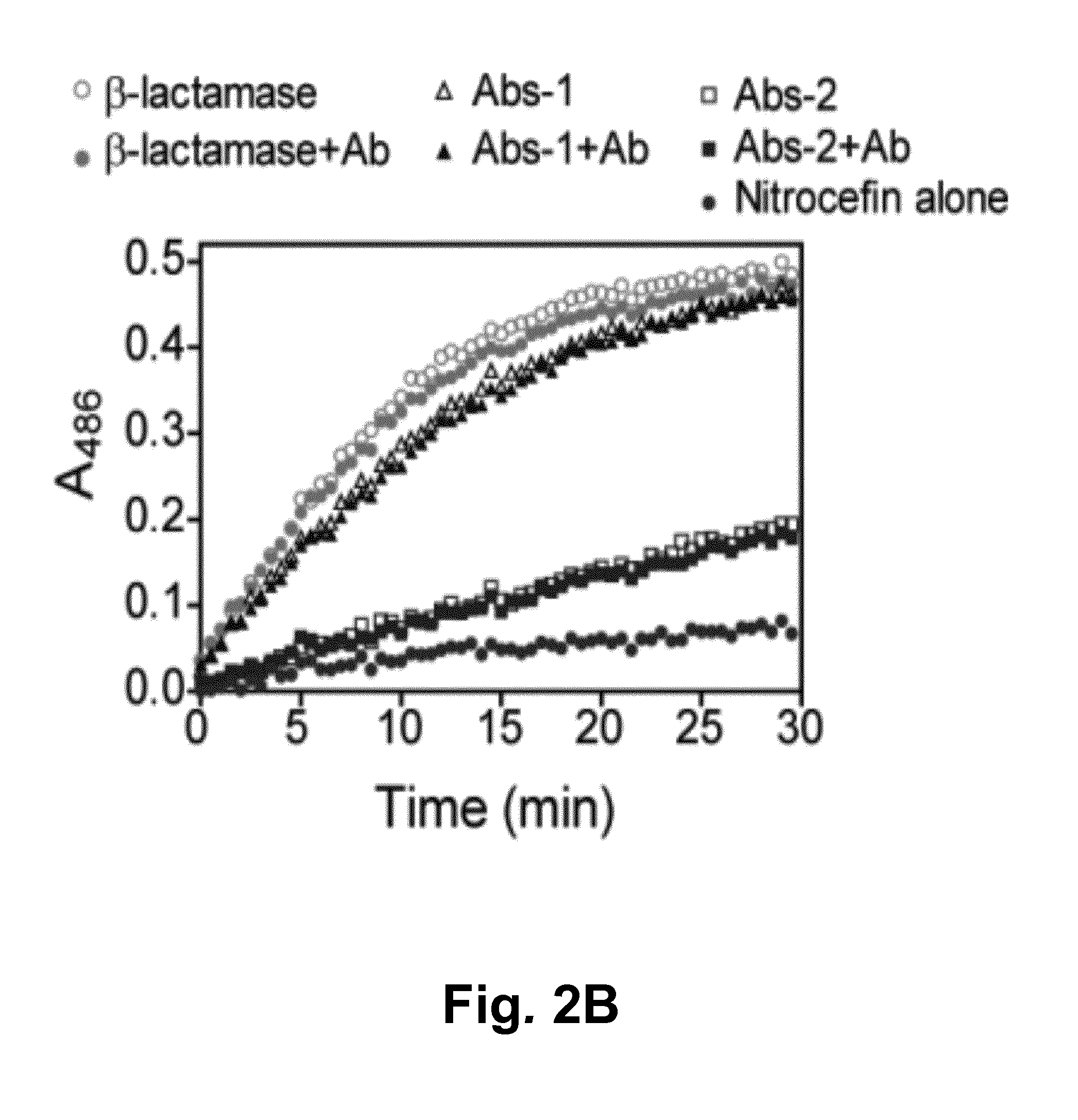 Switchable Reporter Enzymes for Homogenous Antibody Detection