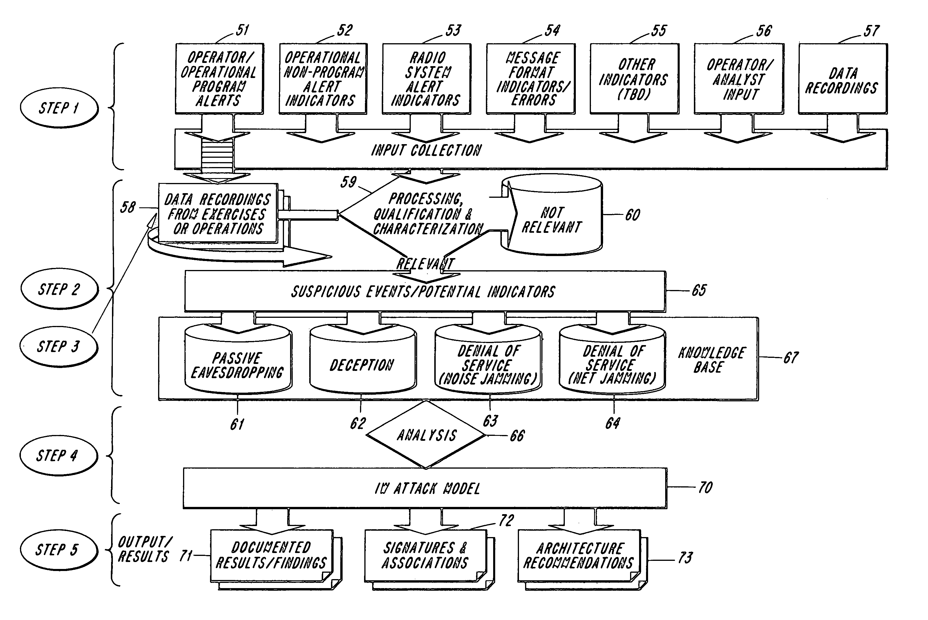 Methodology for the detection of intrusion into radio frequency (RF) based networks including tactical data links and the tactical internet