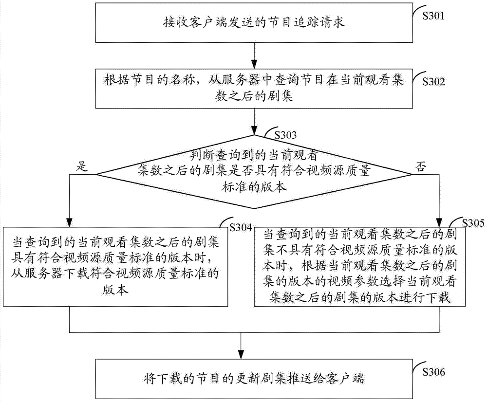 Method and device for tracking and playing programs