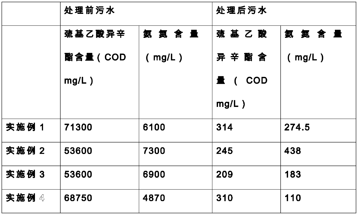 Treatment technology of ester-containing organic wastewater