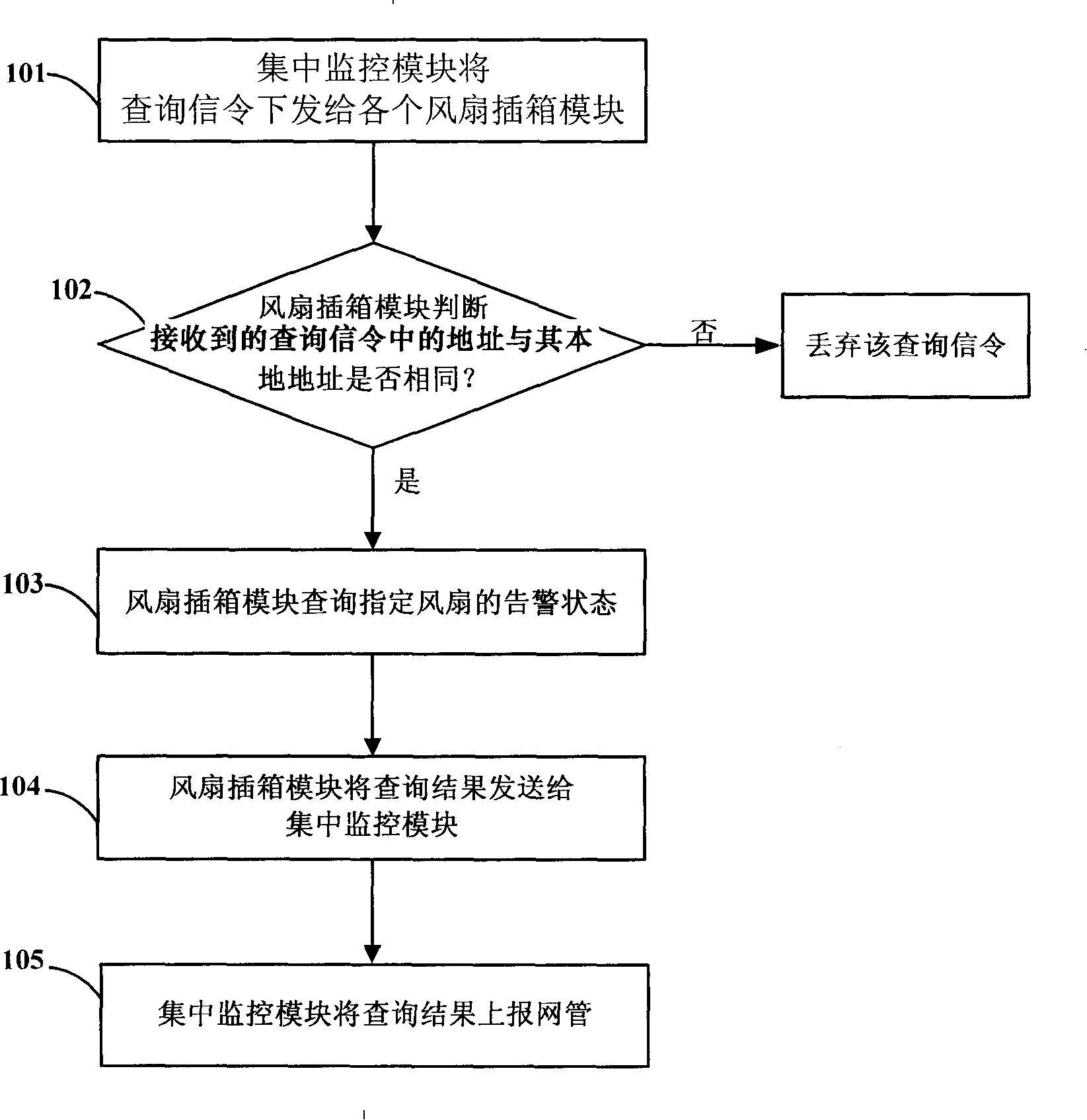 Fan monitoring method and system in multi-field equipment and fan plug-in box