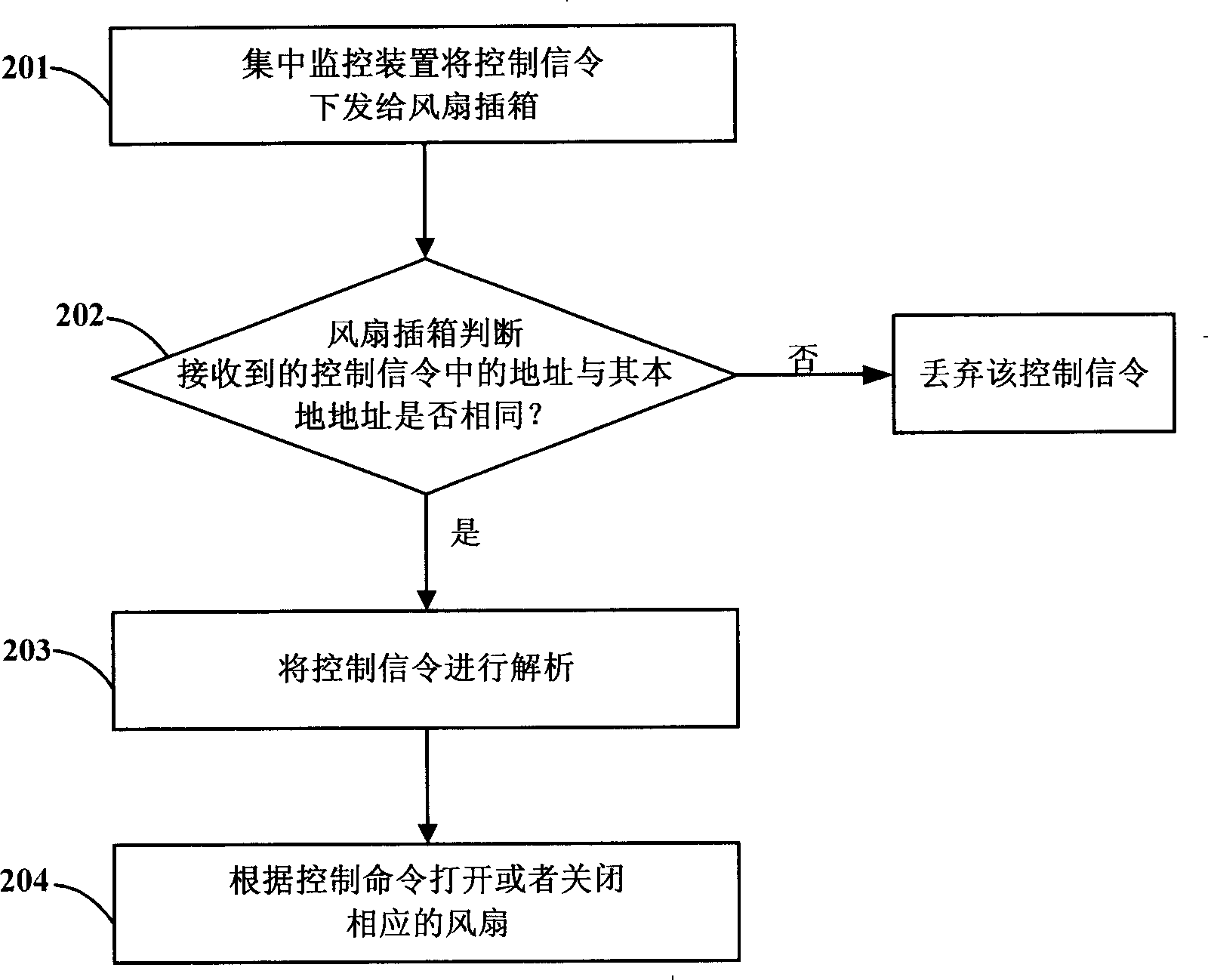 Fan monitoring method and system in multi-field equipment and fan plug-in box