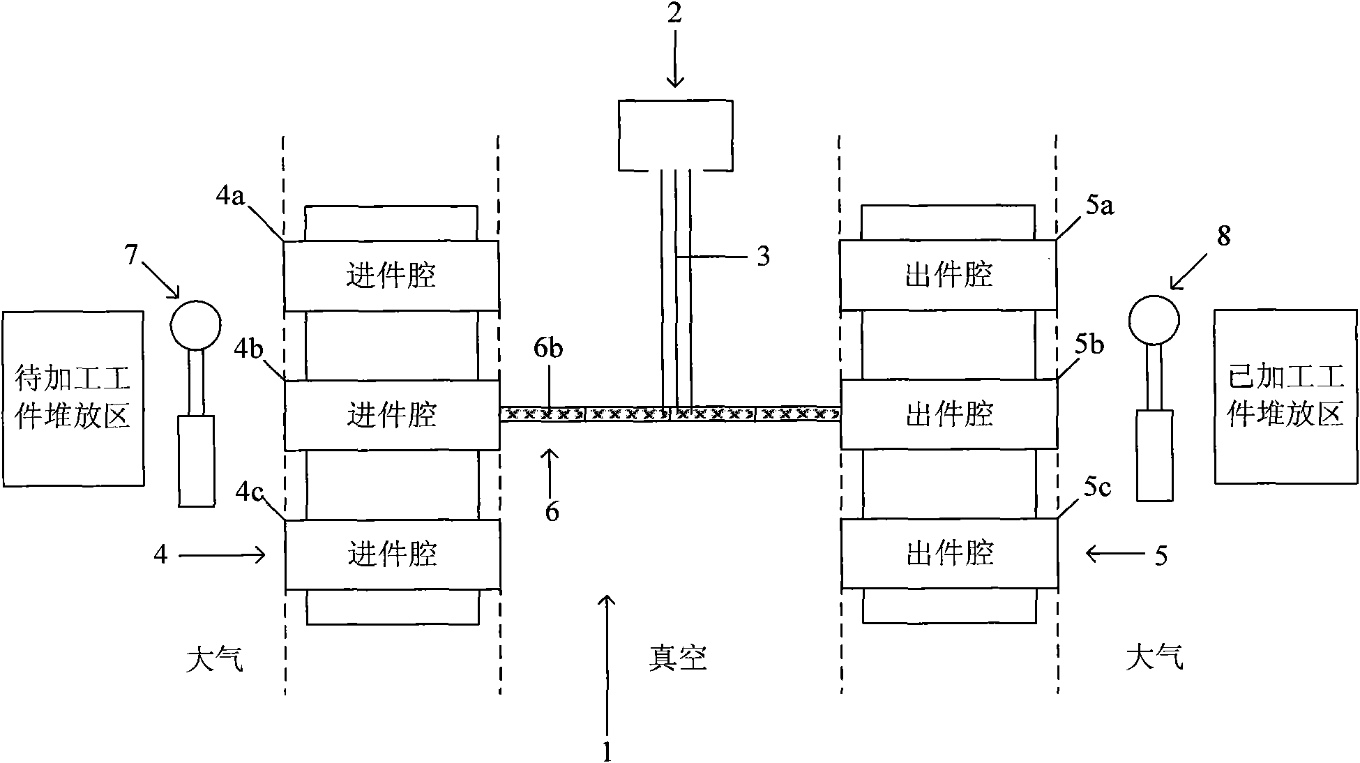 Vacuum transmission process equipment and method