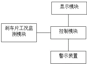 Motor vehicle brake block monitoring device