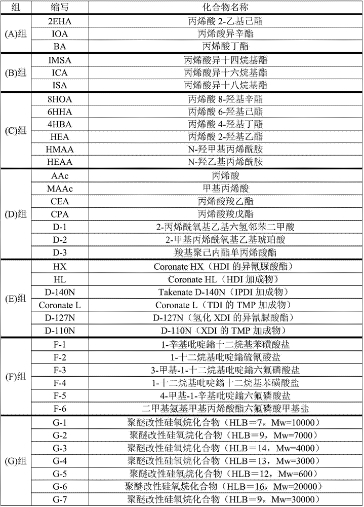 Adhesive composition, adhesive film and surface protection film