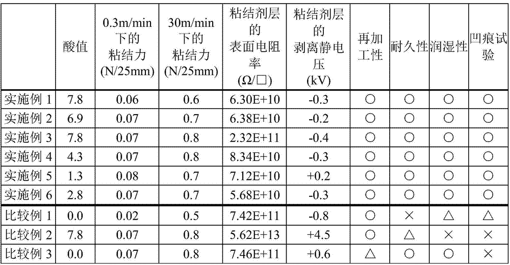 Adhesive composition, adhesive film and surface protection film