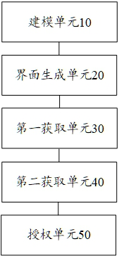 Cross-tenant data sharing method, apparatus and electronic equipment