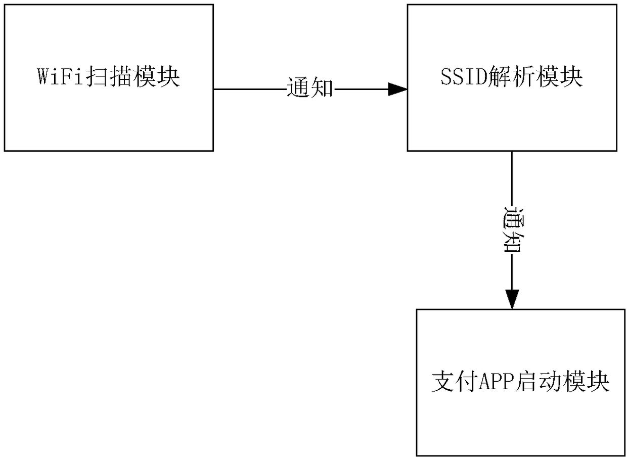 Payment application starting method and apparatus, and mobile terminal