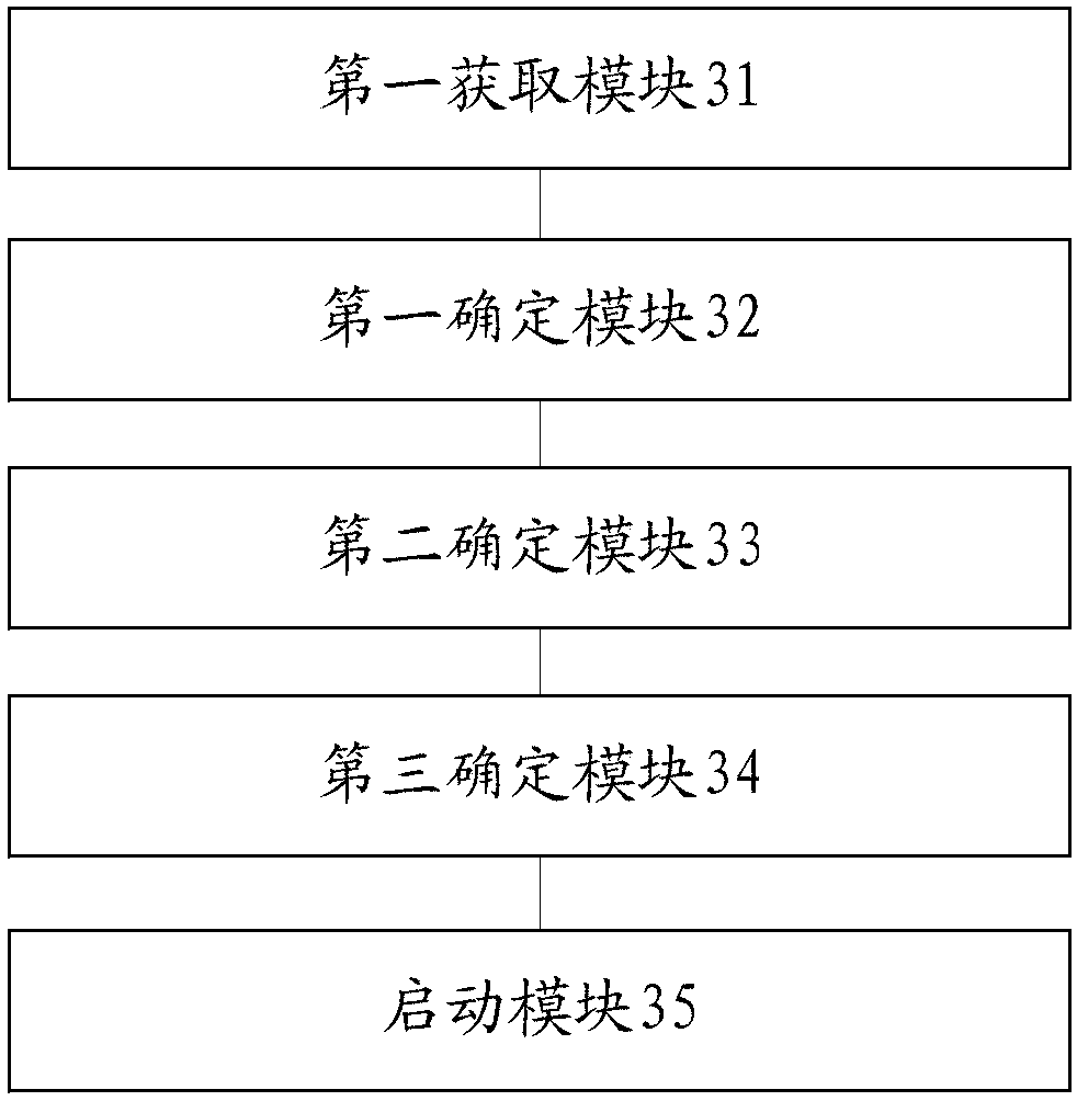 Payment application starting method and apparatus, and mobile terminal