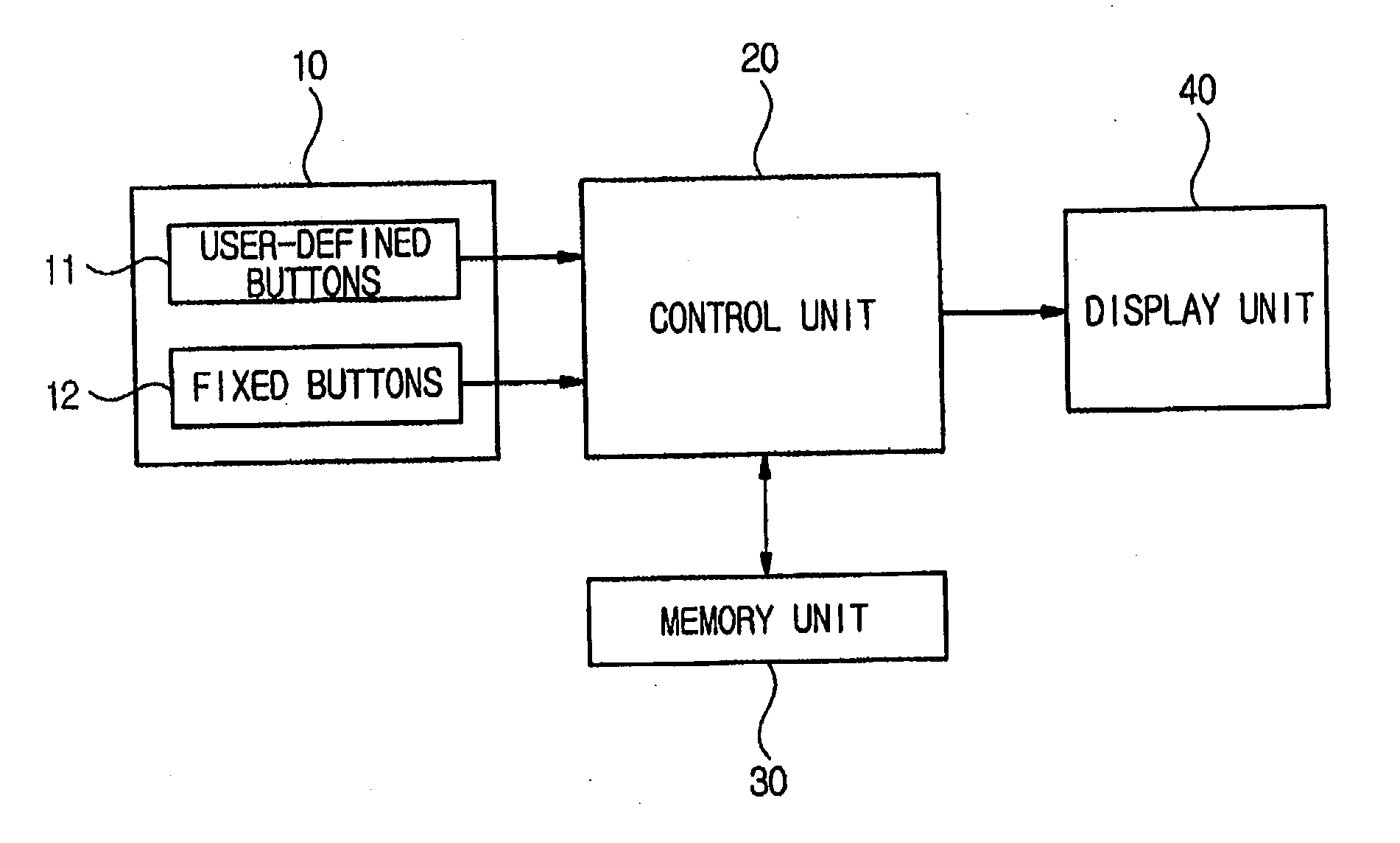 Microwave oven and method of controlling the same by setting function buttons