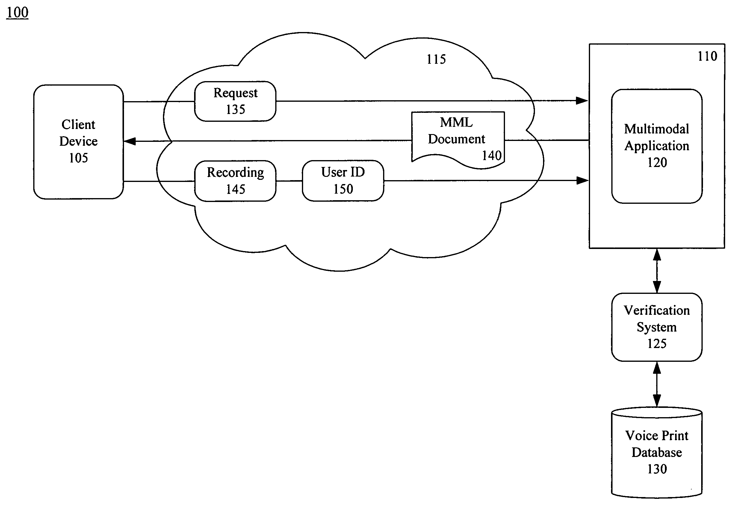 Verifying a user using speaker verification and a multimodal web-based interface