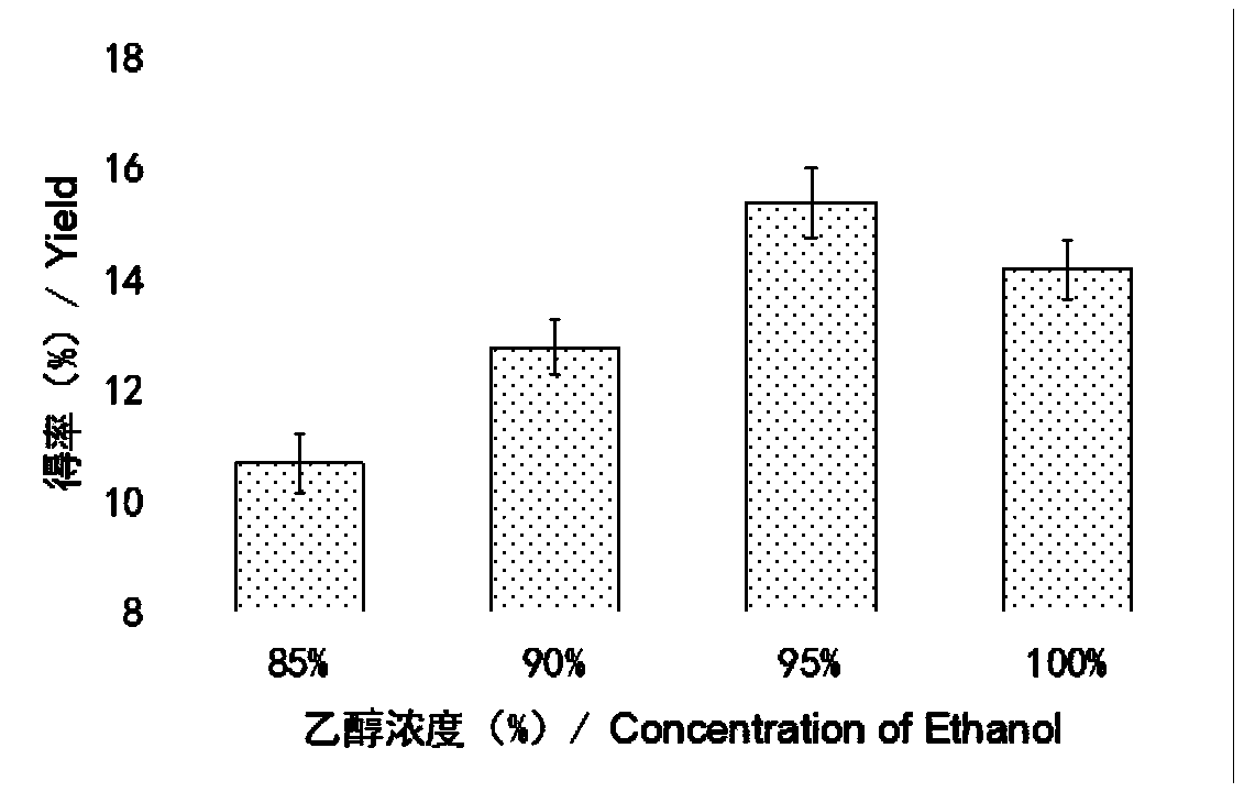 Method for detecting lipid of euphausia superb oil in real time by rapidly evaporating ionization mass spectrum