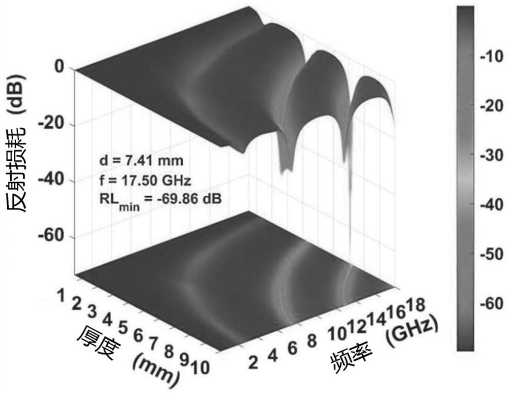 MXene/zinc-manganese ferrite/foamed silicone rubber wave-absorbing composite material as well as preparation method and application thereof