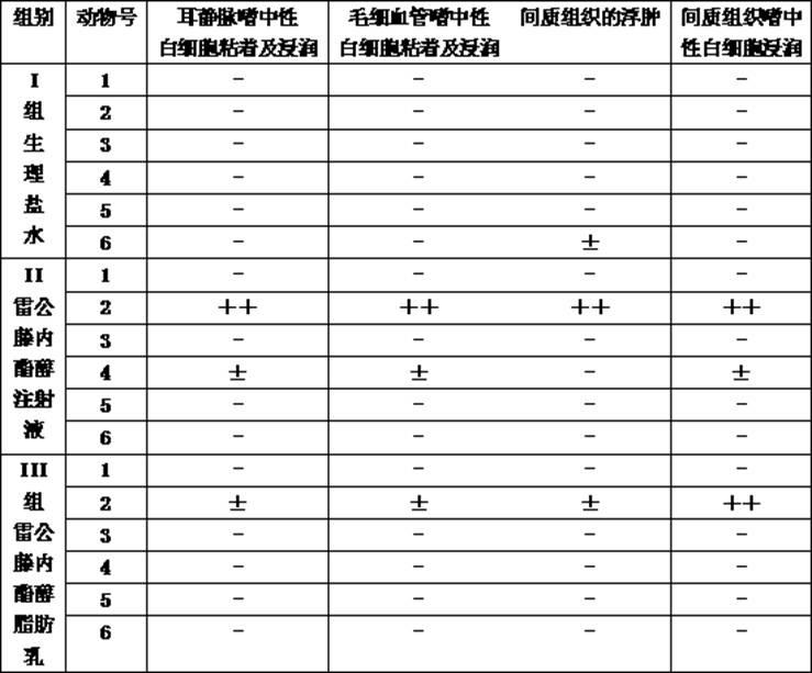 Triptolide fat emulsion injection and preparation method thereof