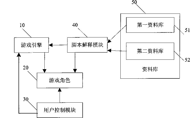 Game type learning system and method