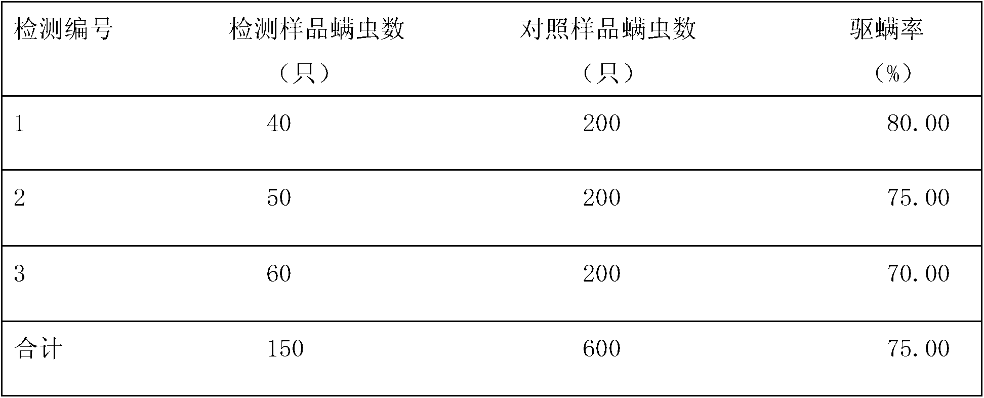 Fiber bed core and preparation method thereof