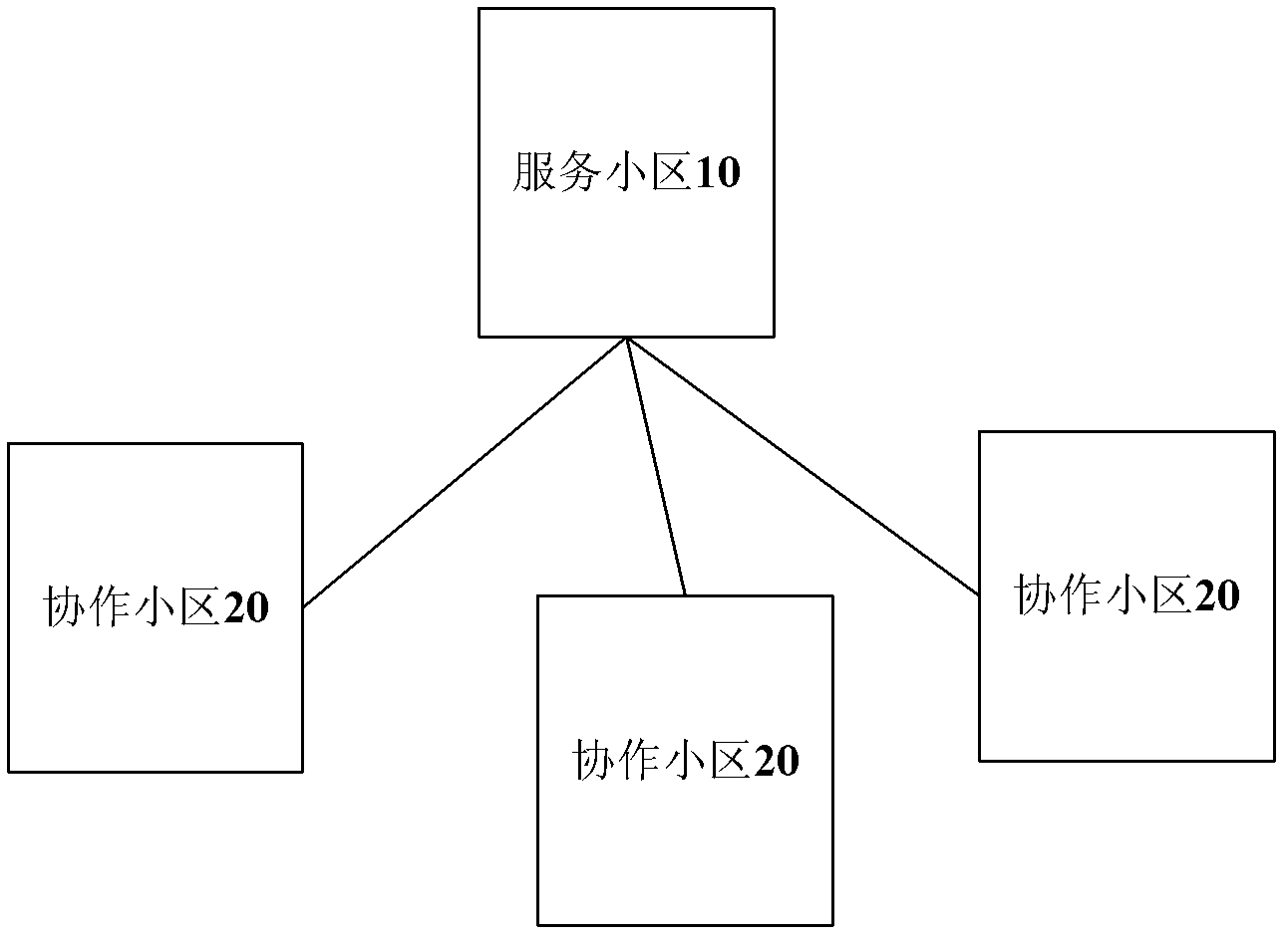 Multipoint cooperation-based method, device and system for receiving control information