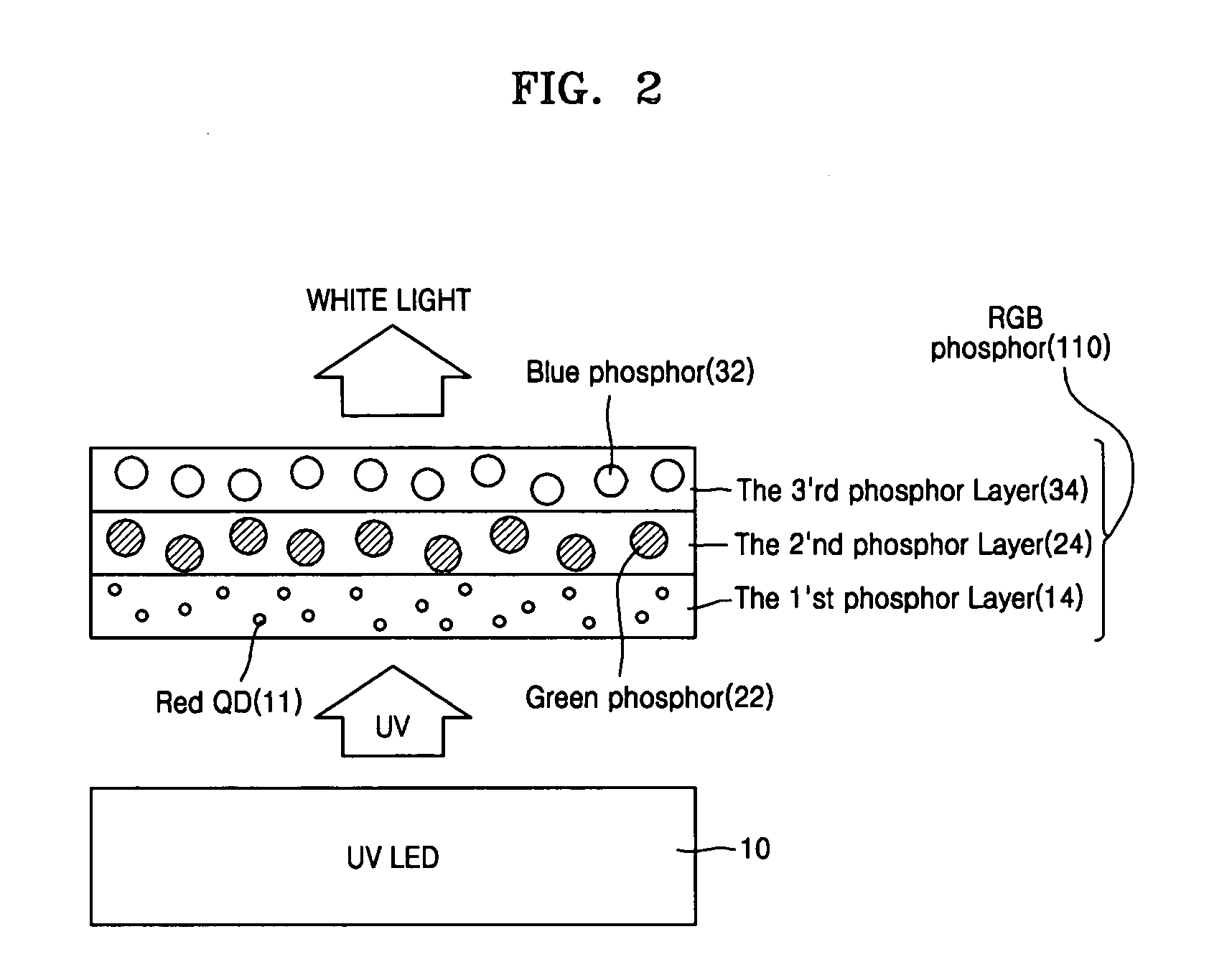 White light emitting device