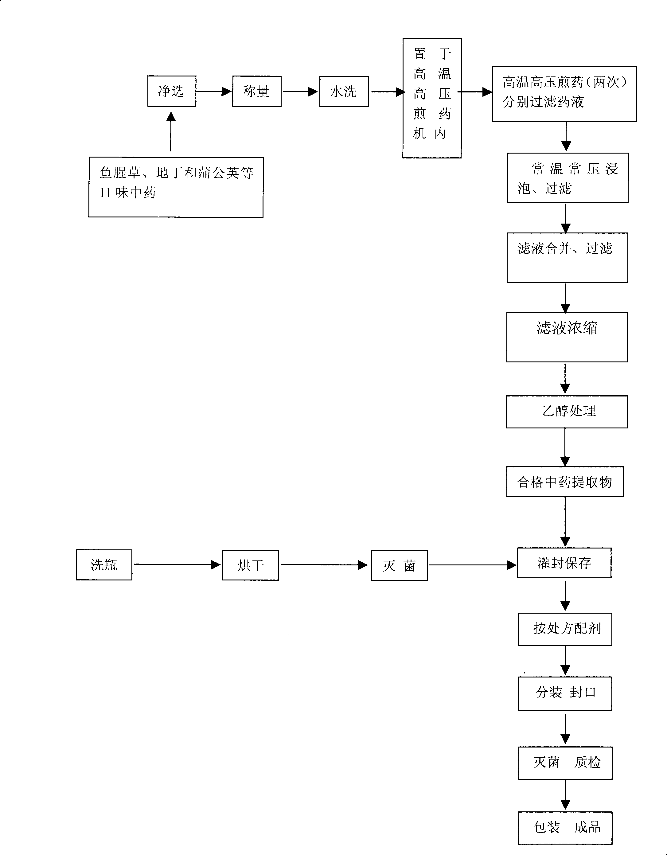 Chinese medicinal composition for treating mammilla and lacteal cistern neoplasm disease of milk cattle and preparation and use thereof