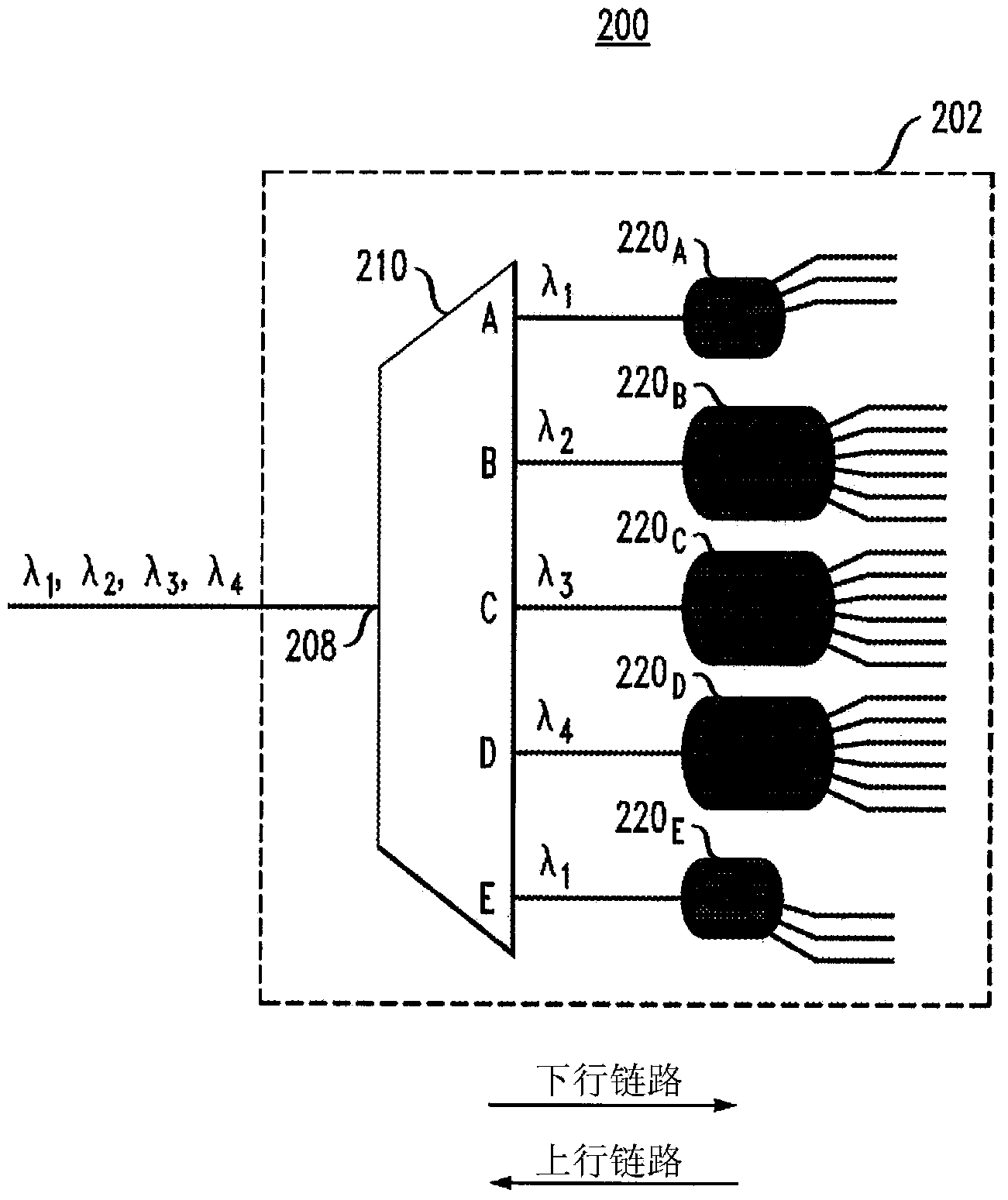 Wavelength router for a passive optical network