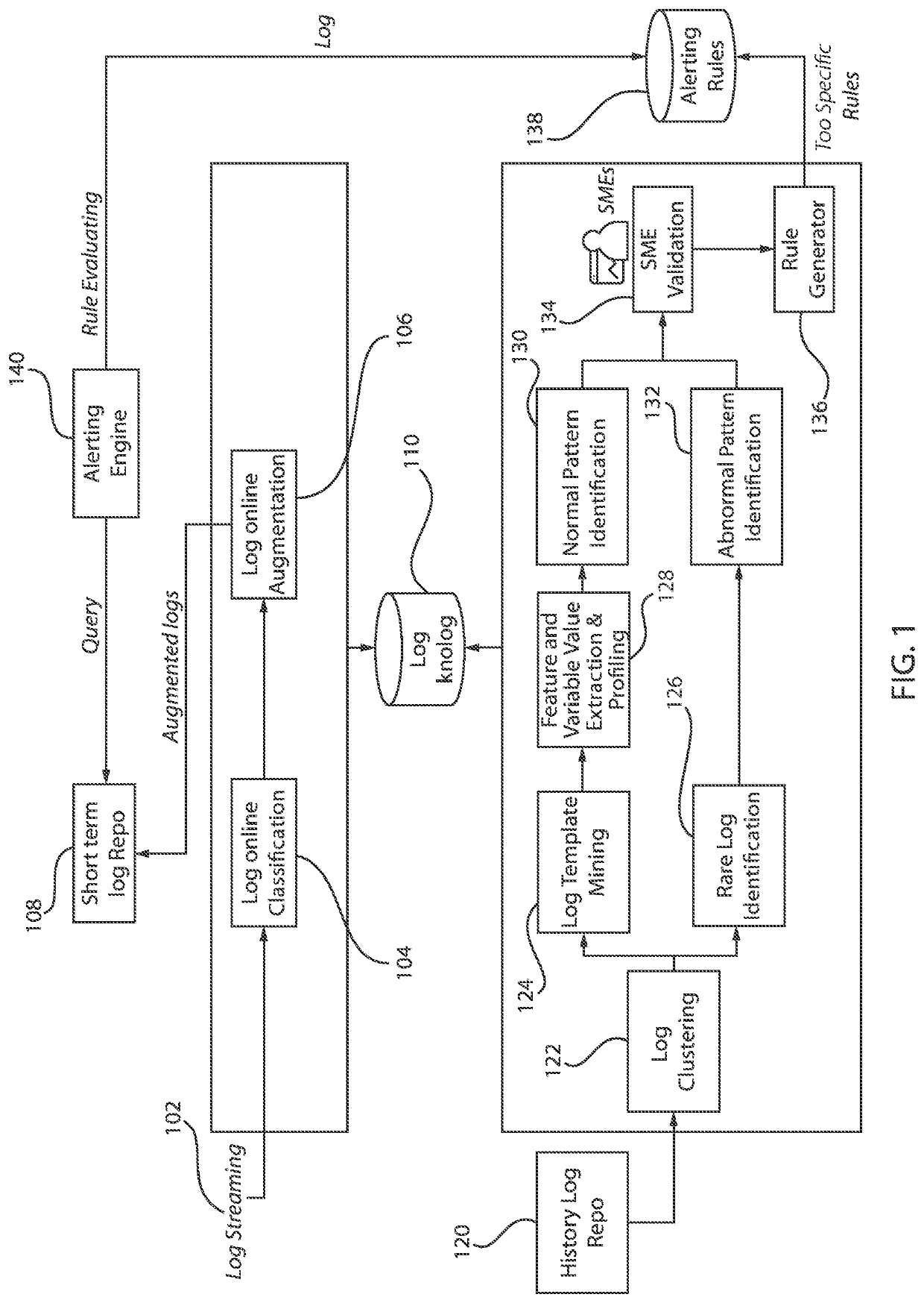 Tool-specific alerting rules based on abnormal and normal patterns obtained from history logs