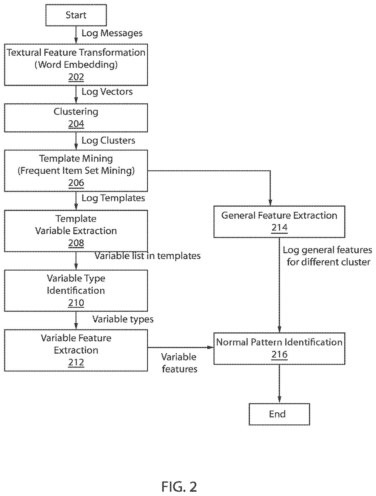 Tool-specific alerting rules based on abnormal and normal patterns obtained from history logs