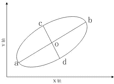 Method and system for automatically measuring bladder volume of ultrasonic image