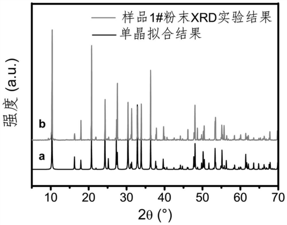 Lutetium fluoroselenite frequency doubling crystal as well as preparation and application thereof