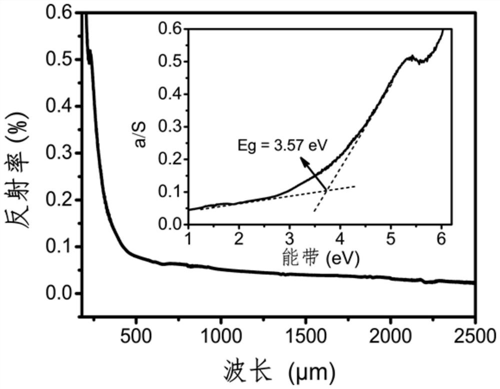 Lutetium fluoroselenite frequency doubling crystal as well as preparation and application thereof