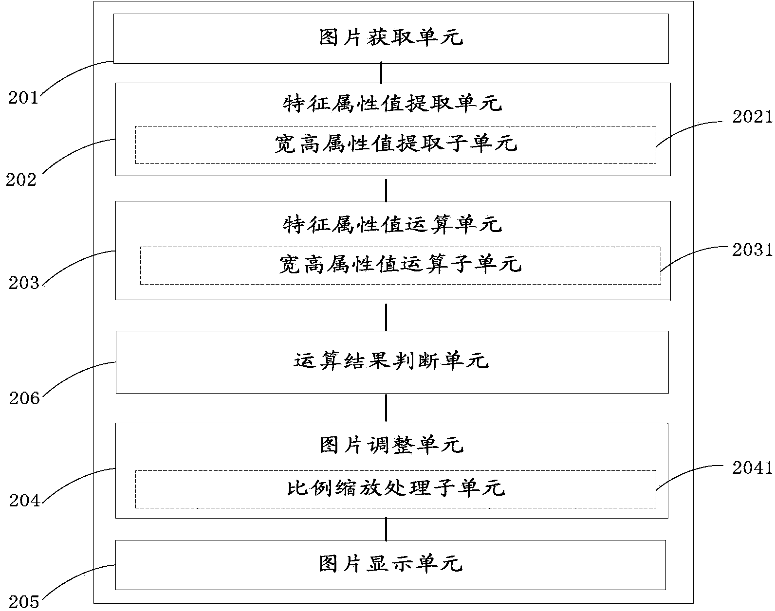 Picture displaying method and device adaptive to mobile terminals of different resolution ratios