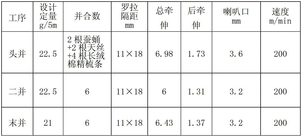 Silkworm chrysalis protein fiber tencel blended yarn and manufacturing method thereof