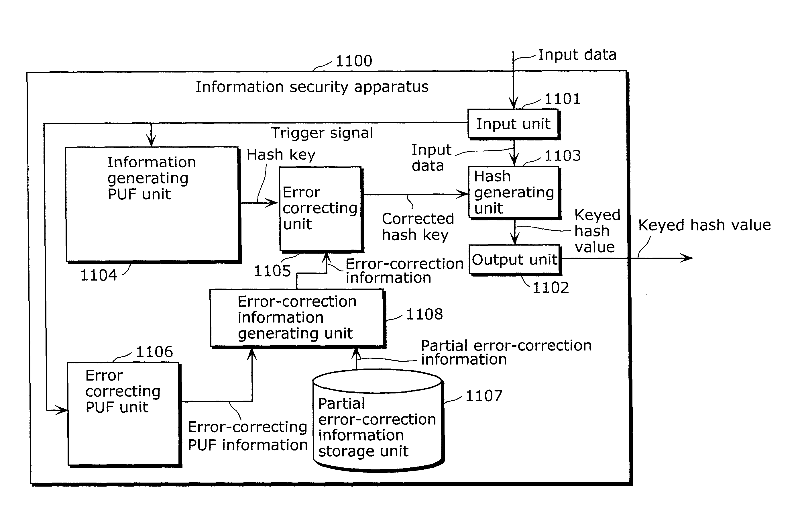 Generating PUF error correcting code using redundant hardware