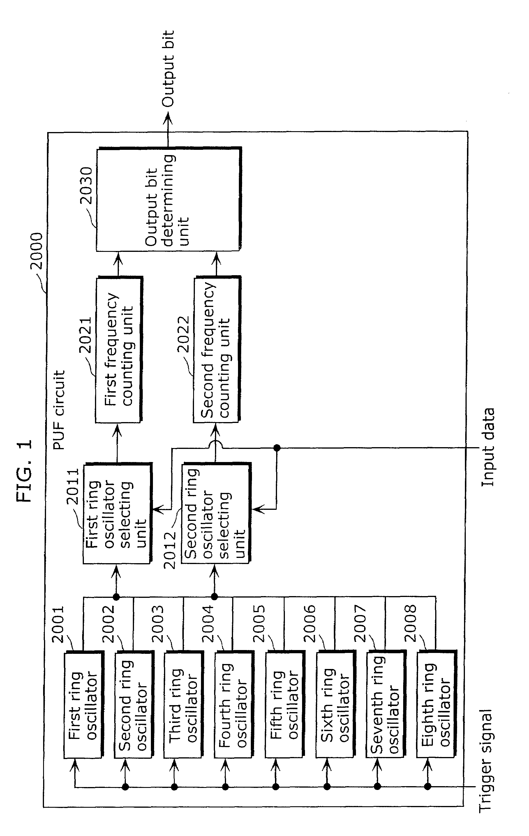 Generating PUF error correcting code using redundant hardware