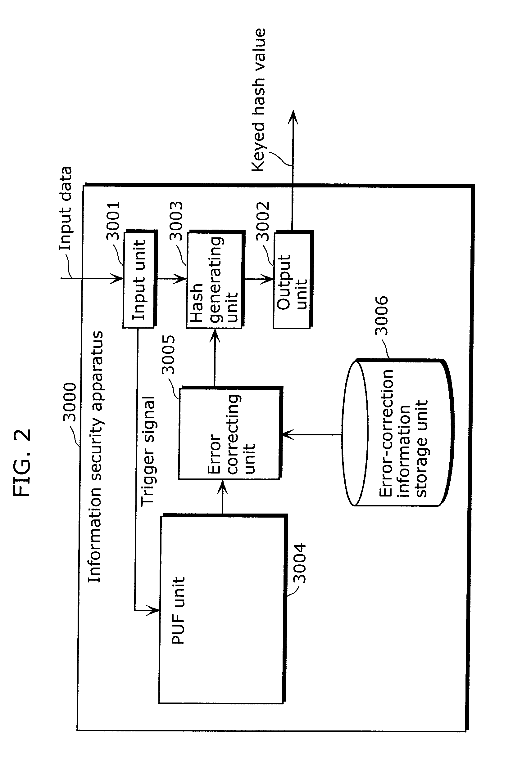 Generating PUF error correcting code using redundant hardware