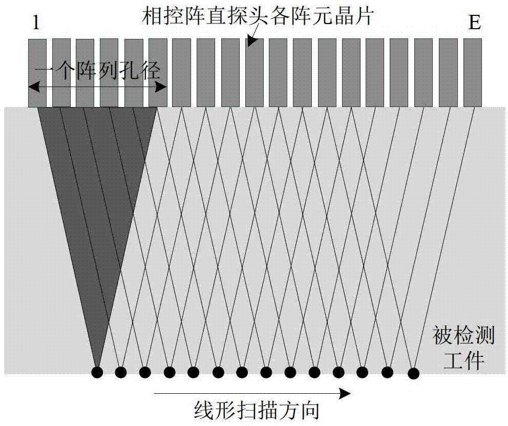 Phased array ultrasonic testing method based on improved dynamic depth focusing