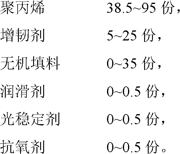 Polypropylene composition and preparation method thereof